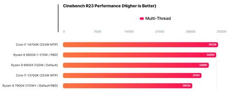 r23 benchmark|Cinebench 2024.1.0 Download Free .